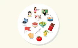 Dobble i nauka angielskiego Poziom 3