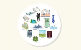 Dobble i nauka angielskiego Poziom 4